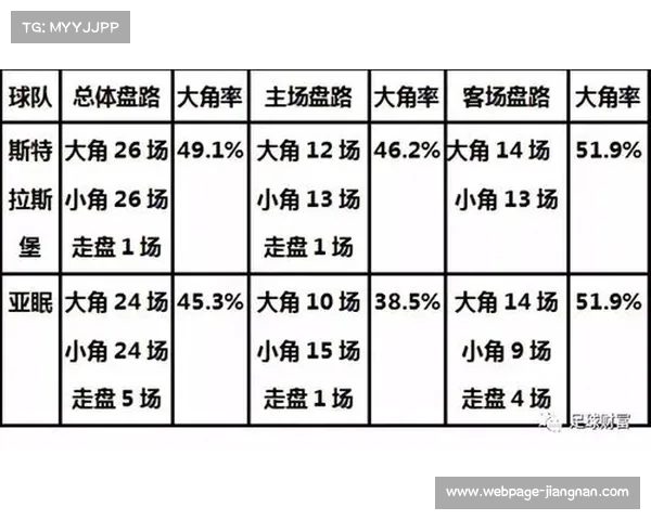 法甲联赛角球统计分析及其对比赛结果的影响研究 法甲联赛角球统计分析及其对比赛结果的影响研究