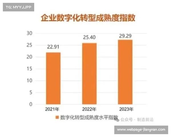 技术官员如何引领企业数字化转型与创新发展的路径探索与实践经验 技术官员如何引领企业数字化转型与创新发展的路径探索与实践经验